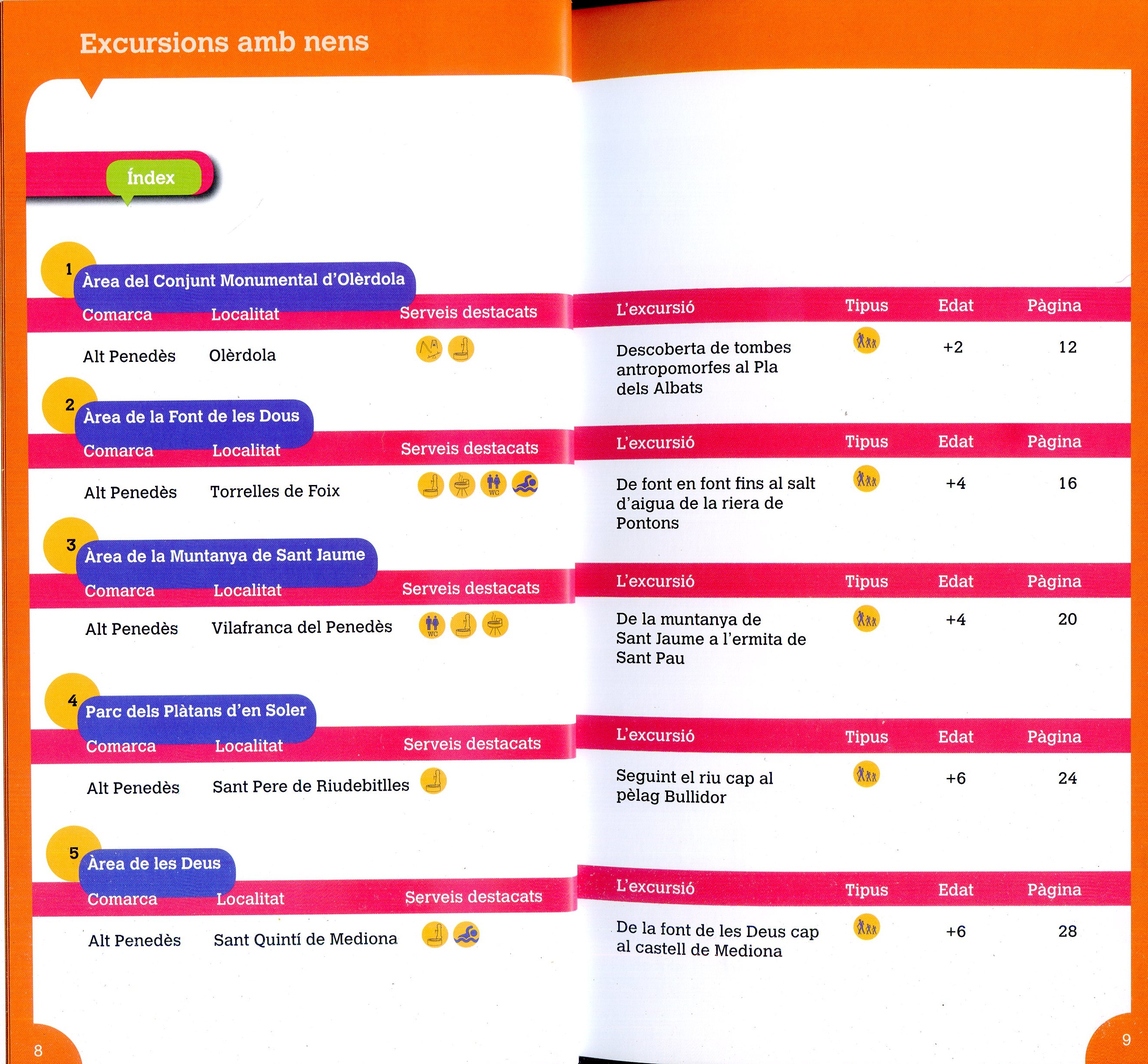 Excursions amb nens per l'Alt Penedès i l'Anoia des d'una àrea de picnic - Miniatura 3